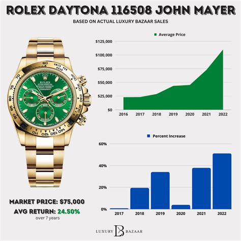 does rolex have a stock|rolex price crash.